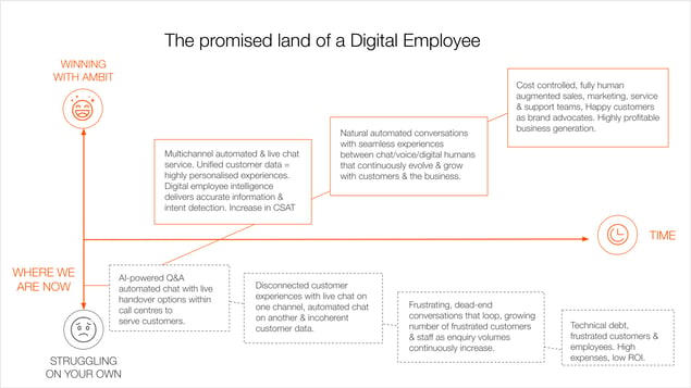 The-Promised-Land-of-a-Digital-Employee---the-journey-with-and-without-one
